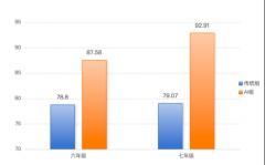 讲授不再是劣等生的锦上添花